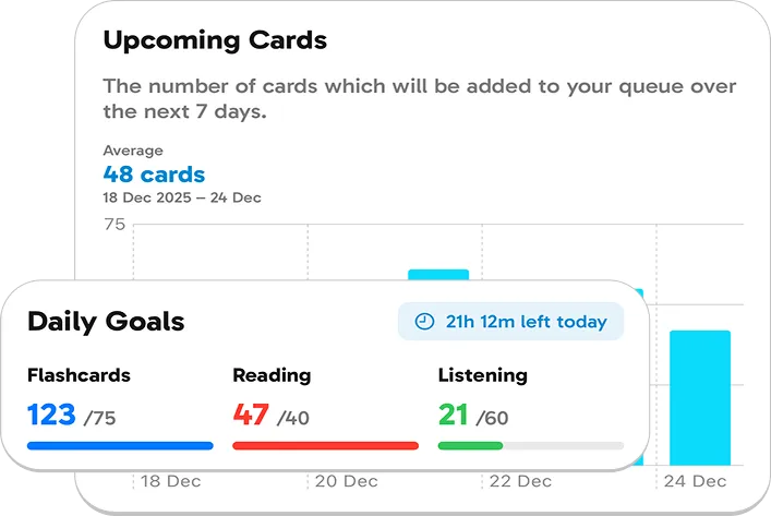 Track Your Learning Journey